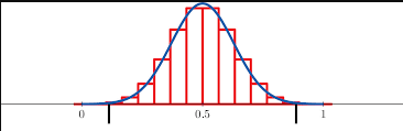 Confidence Interval Representation